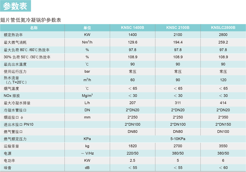  全预混低氮冷凝锅炉KNSC1400B/2100B/2800B参数表