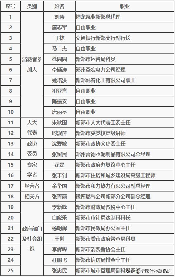 关于集中供暖的价格,新郑市城镇居民集中供暖价格听证会