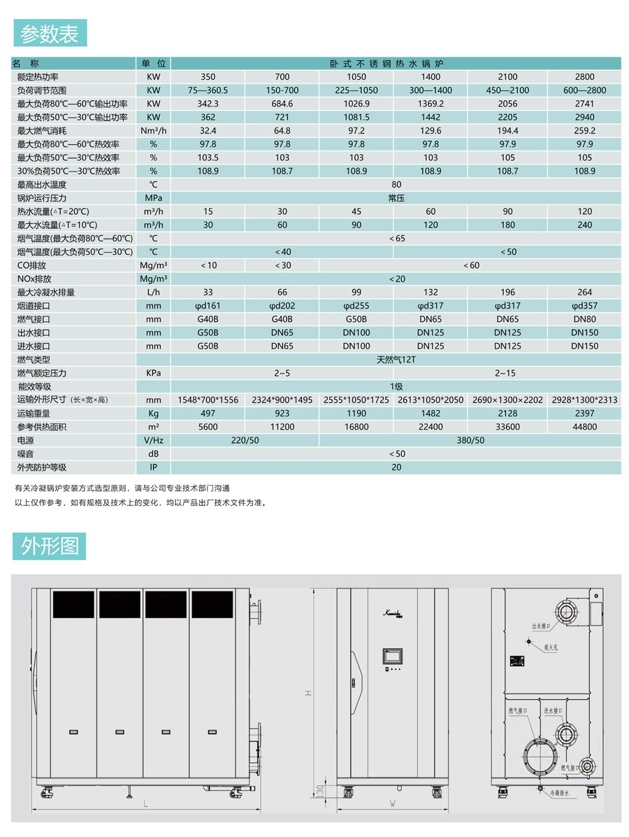 卧式低氮冷凝不锈钢锅炉CWNS350/700/1050/1400/2100/2800